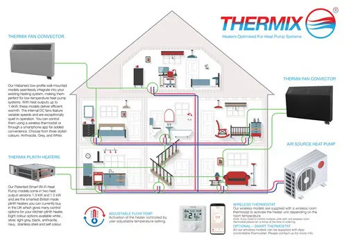 Heat Pump Specific Model Guide